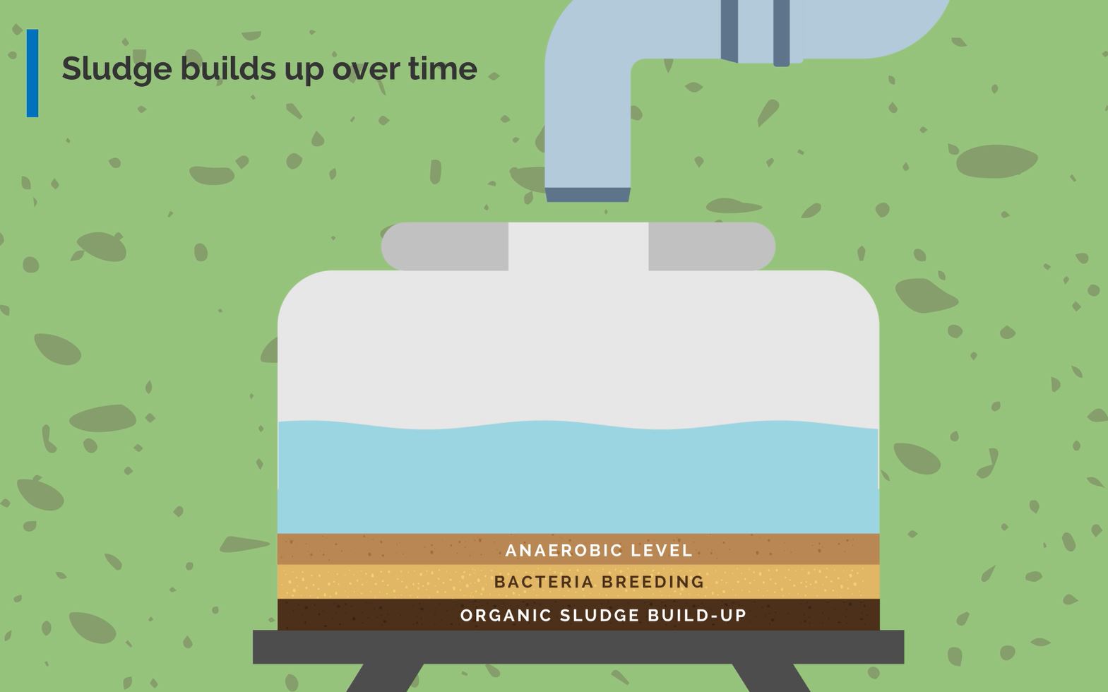 Anaerobic Levels in Rainwater Tanks - Pristine Water Systems Anaerobic Levels in Rainwater Tanks - Pristine Water Systems
